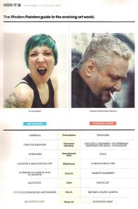 copyright 2011 - Modern Painters, p80.