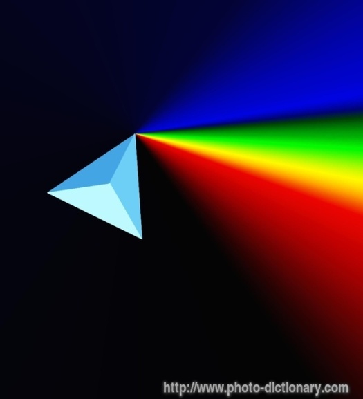 PRISM and Color Mixing http://www.photo-dictionary.com/photofiles/list/699/1110prism.jpg